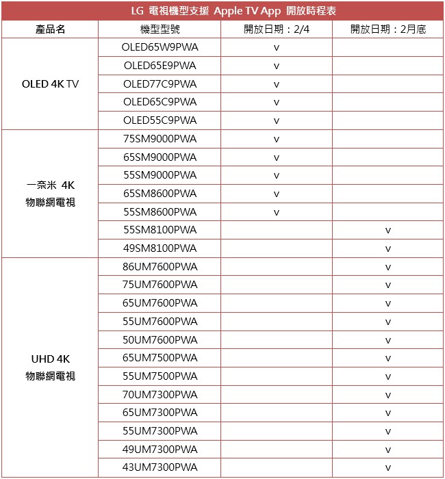LG 電視正式支援 Apple TV+，機型和開放時間看這裡