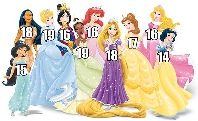 Andai Princess-princess Disney Jadi Remaja