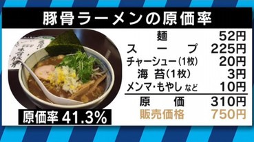 製作一碗拉麵的所需成本