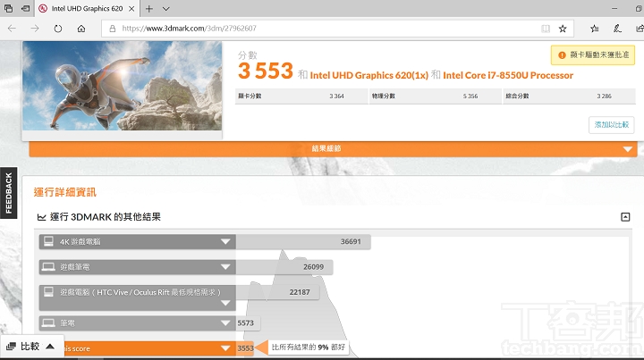 Asus ZenBook S UX391UA 評測：1公斤輕薄旗艦新作，集合主流與商務筆電優勢