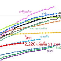 เราไม่ทิ้งกันกับปัญหาได้หรือไม่ได้!!มาเล่า มาแชร์