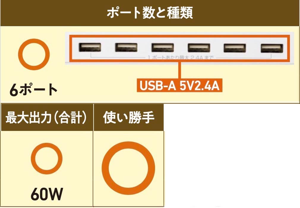 ラトックシステム USB充電ステーション 10ポート RS-USBCS10A 白