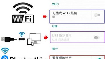 手機三種熱點分享(WiFi、藍牙、USB)的優缺點解析