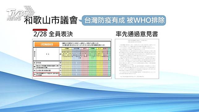 防疫受國際肯定！　日本議會挺台加入WHO