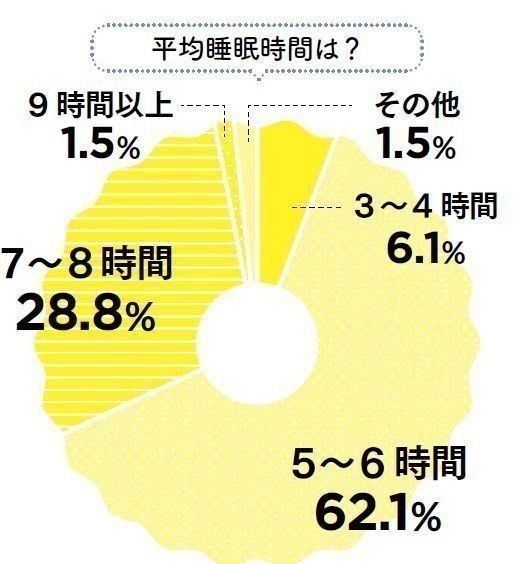 意外 毎日の が太る原因になっているかも