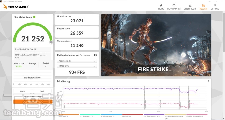 在 3DMark Fire Strike 跑分測試中，Stealth GS66 獲得 21,252 分。