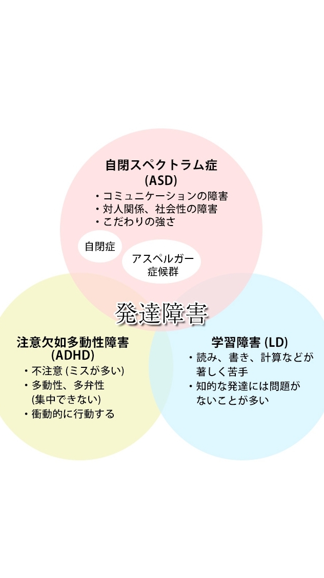 ADHD/ASD児の中学受験のオープンチャット