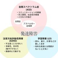 ADHD/ASD児の中学受験 保護者相談室