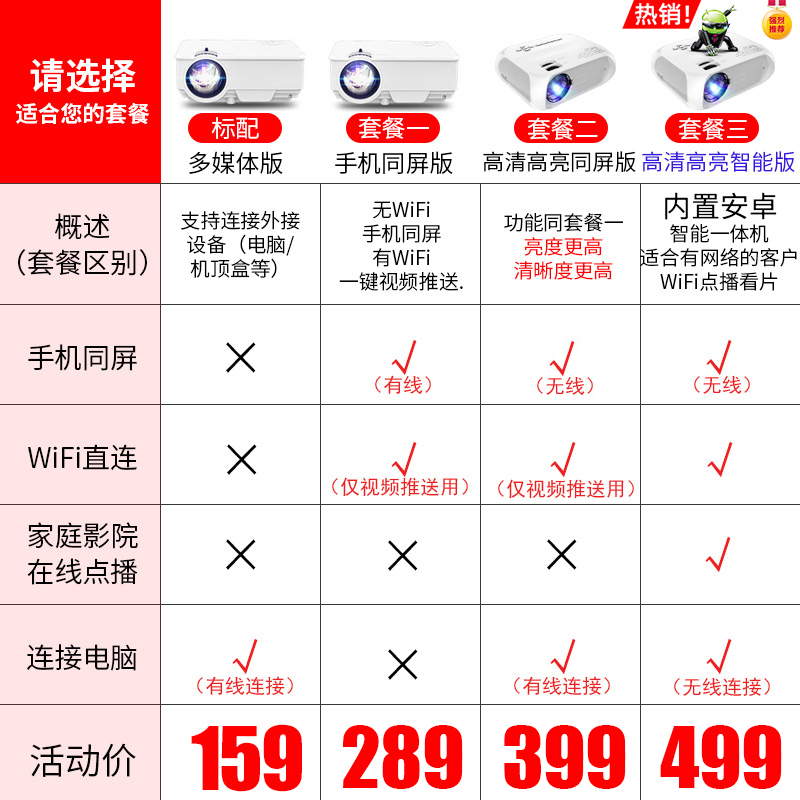 瑞視達S5家用小型便攜臥室宿舍學生迷你墻投高清智能⒈wifi家庭影院投墻上看電影手機投屏一體投影機新款投影儀