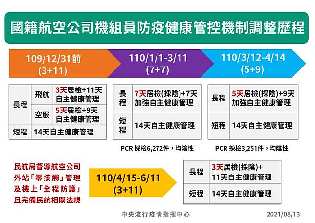 強調3 11非破口陳時中還原過程 Nownews 今日新聞 Line Today