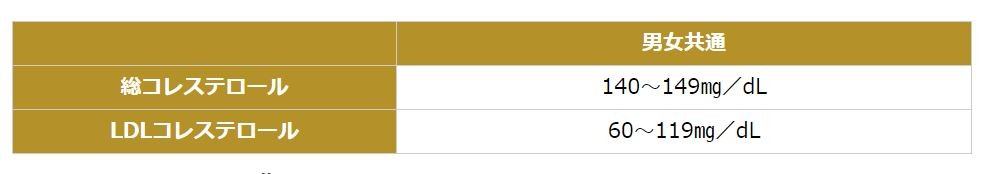 コレステロールの基準値には 2種類 あり 健康診断表はここをチェック