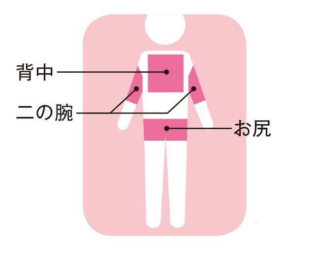 体幹の筋肉を鍛えてゆがみ知らず ラジオ体操 体をねじる運動 のやり方 医師が解説 ラジオ体操