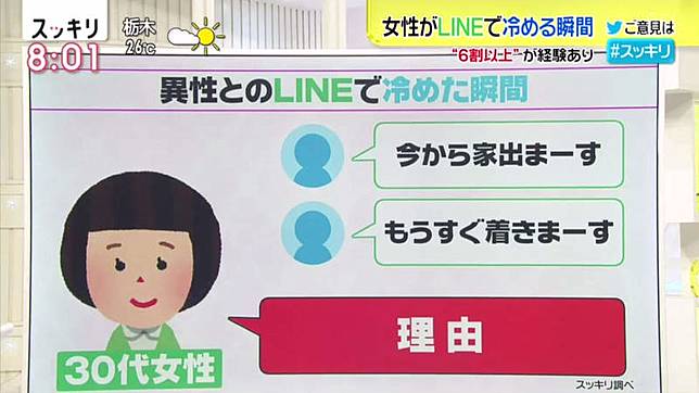 在日本男生用line講這樣的話會被婚活女性討厭 日本集合 Line Today