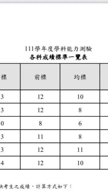 111分科、重考 112學測討論