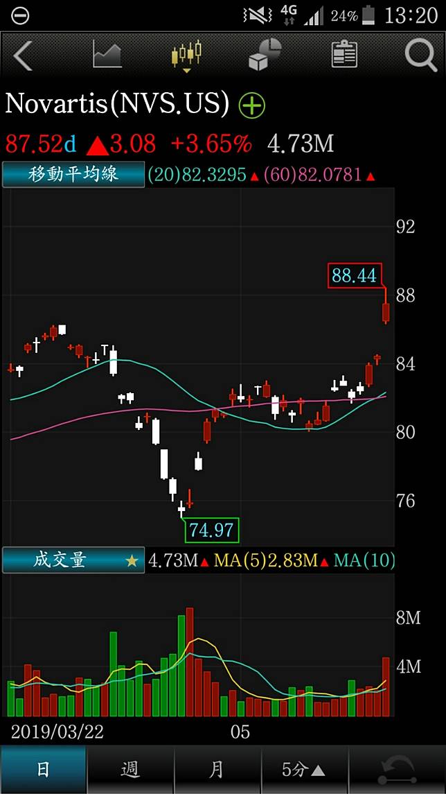 全球最貴的藥 諾華基因療法單劑要價超過210萬美元 Moneydj理財網 Line Today