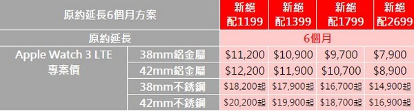 遠傳推499加購Apple Watch 3，手機、手錶一起上網吃到飽