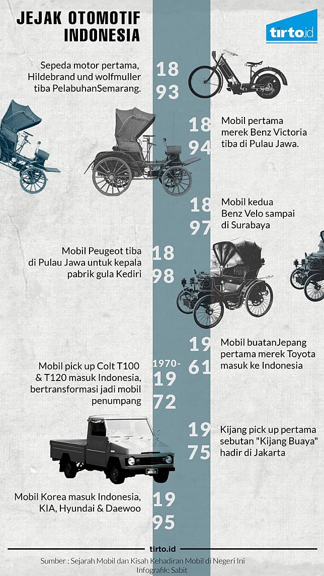 Mereka yang Pertama Menunggangi Kereta Setan