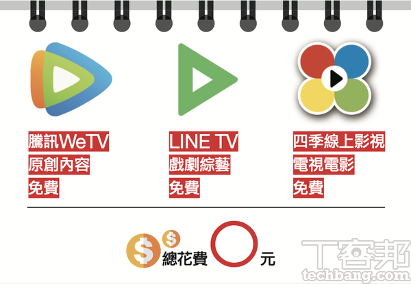 免付費電視電影組合