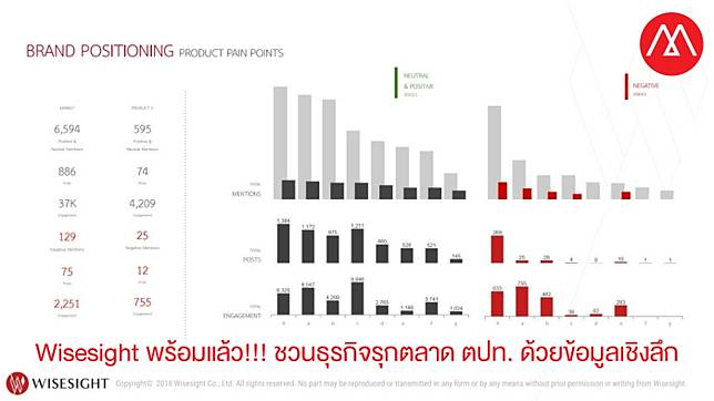 กระแสมาแรง 2022