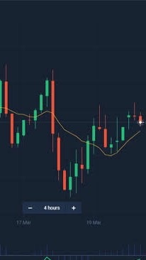 📈TRADE WITH LEEAH 💸