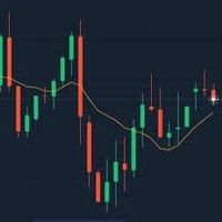 📈TRADE WITH LEEAH 💸