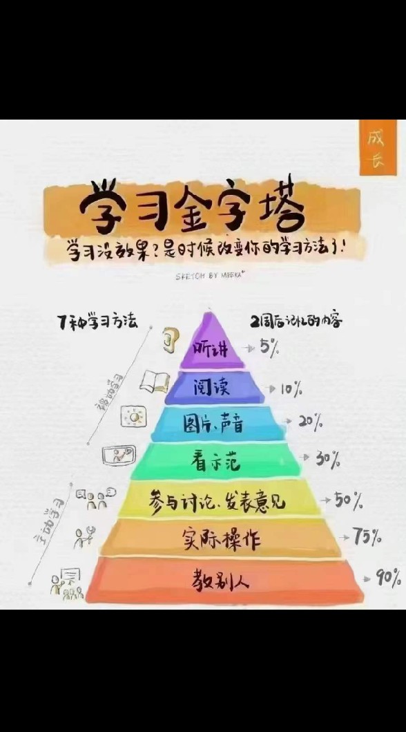 世界名人翻身的秘密
