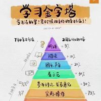 世界名人翻身的秘密