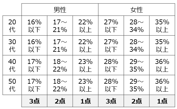 世界初の 筋肉診断 で今すぐチェック あなたの筋肉 知らないうちに激減してるかも