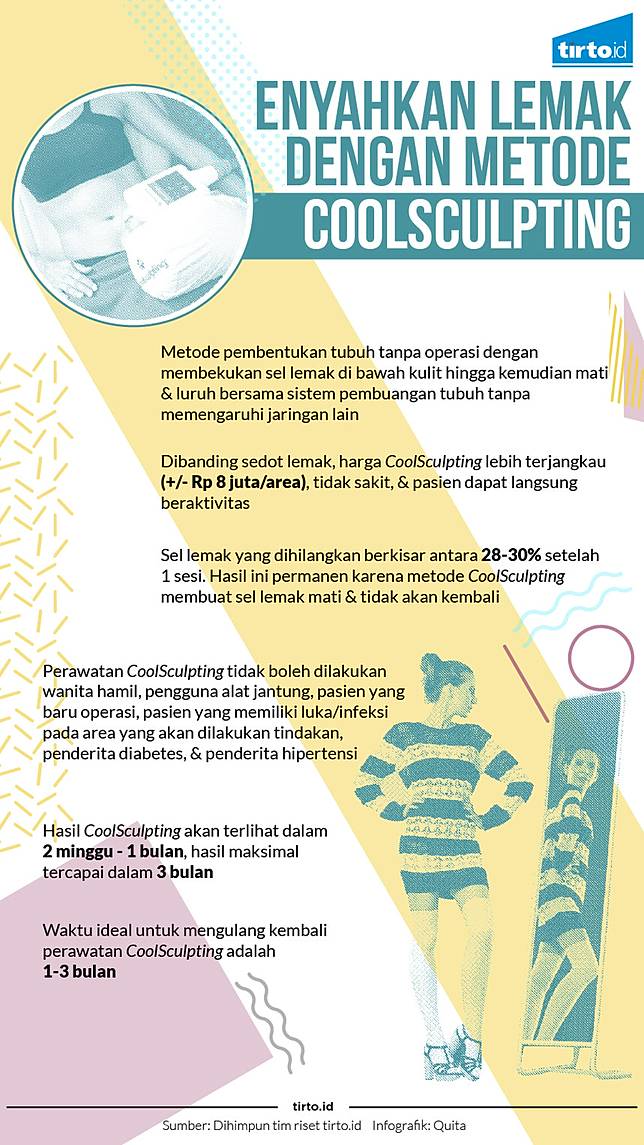 Mengenyahkan Lemak Tubuh dengan Cara Instan