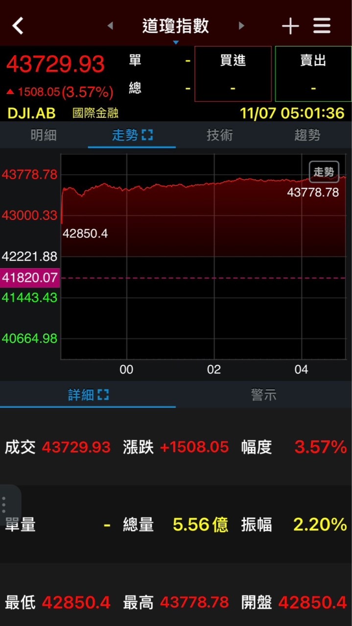 發財團📈📈