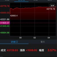 發財團📈📈