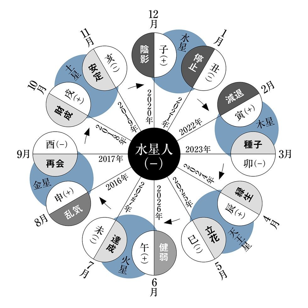 細木かおりさんが六星占術で占う 21年4月の運命 婦人画報