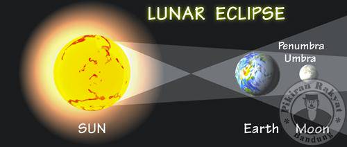 7 Agustus 2017 Ada Gerhana Bulan Parsial di Indonesia