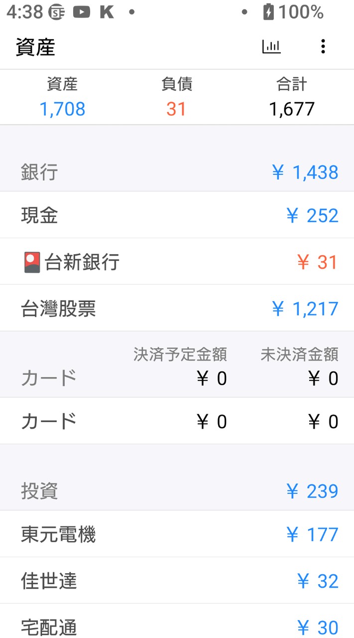 桃園信光路張震宇財務真實狀況+零股指北針