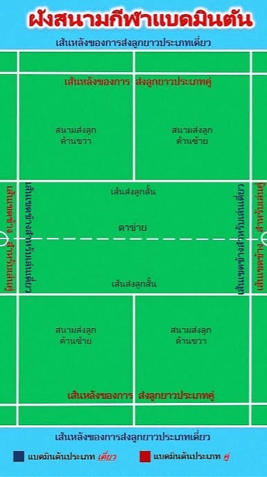 พลศึกษา ม.3 ครูสุรวุฒิ