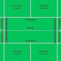 พลศึกษา ม.3 ครูสุรวุฒิ