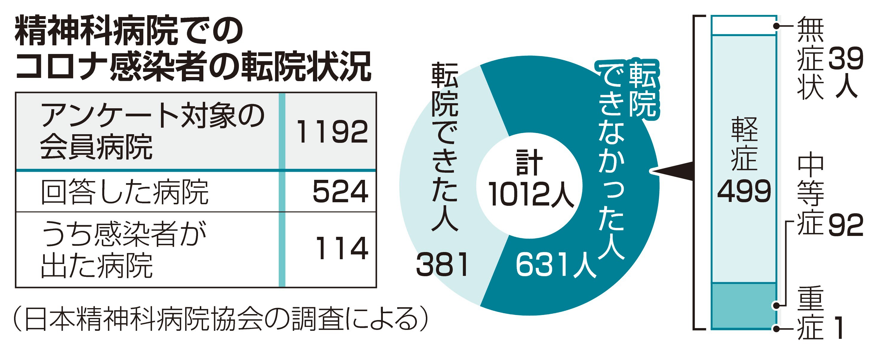アミューズ会長 サザン思い出の地 山梨知事 来てください 本社移転の舞台裏