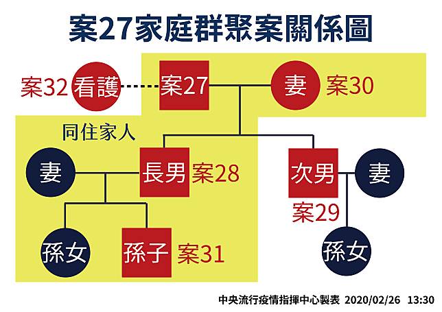 女看護確診武肺！送隔離竟「爽開直播」　醫院資訊全曝光