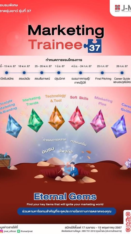 ผู้สมัคร J-MAT Marketing Trainee #37