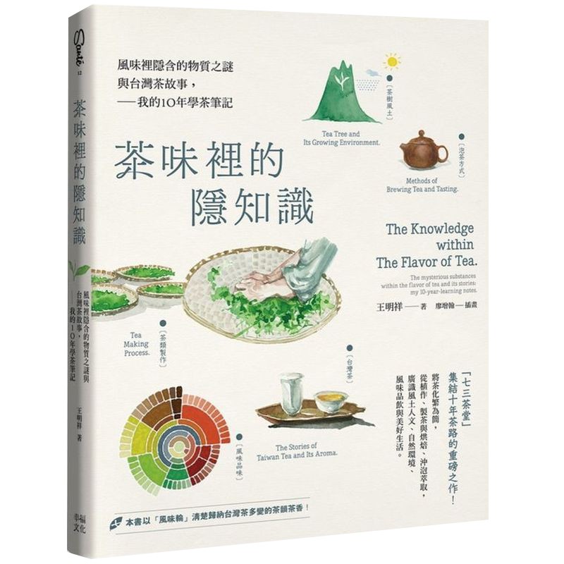 認識茶的新味、陳味、老味期～Q 買茶回家之後，如何存放才能保持鮮度？用「台灣茶風味輪」了解茶香───其實台灣茶也能像咖啡一樣，整理繪製出專屬我們的風味輪，進而了解綠茶、烏龍茶、紅茶的風味變化！從茶的澀