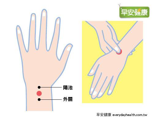 愛乾淨的媽媽都有痛痛手 手腕這一點按壓貼布都有效 早安健康 Line Today