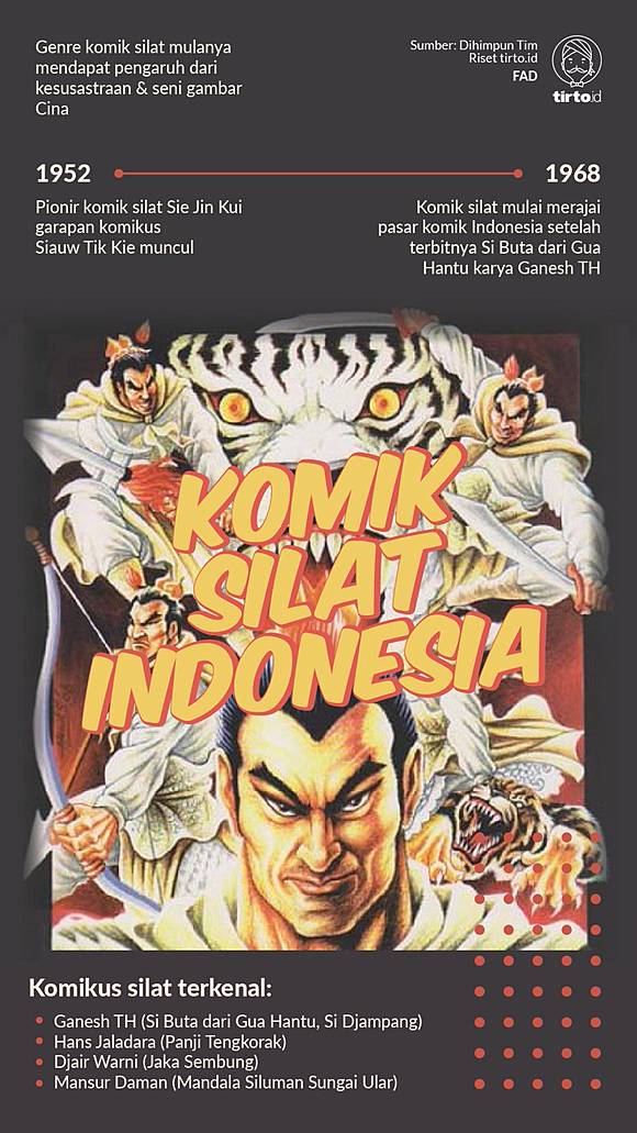 Komik Silat Indonesia Kisah Pendekar Cina Dan Jagoan Nusantara Tirto Id Line Today