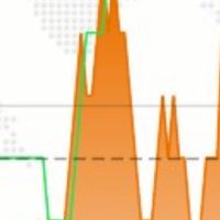 🤖TTZoNe AI 📈Trading