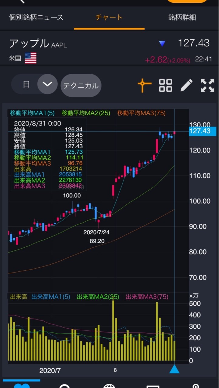 米国株スクールOC
