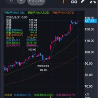 米国株スクールOC