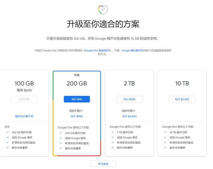 數位資料超龐大！怎麼備份才能萬無一失？打造高可靠性、完全自動化的備份機制，真的比你想像更簡單！