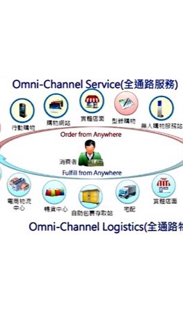 全通路-多通路-OMO-新零售-新行銷平台