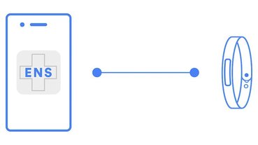 未來智慧手環與手錶都可能幫忙進行「接觸追蹤」