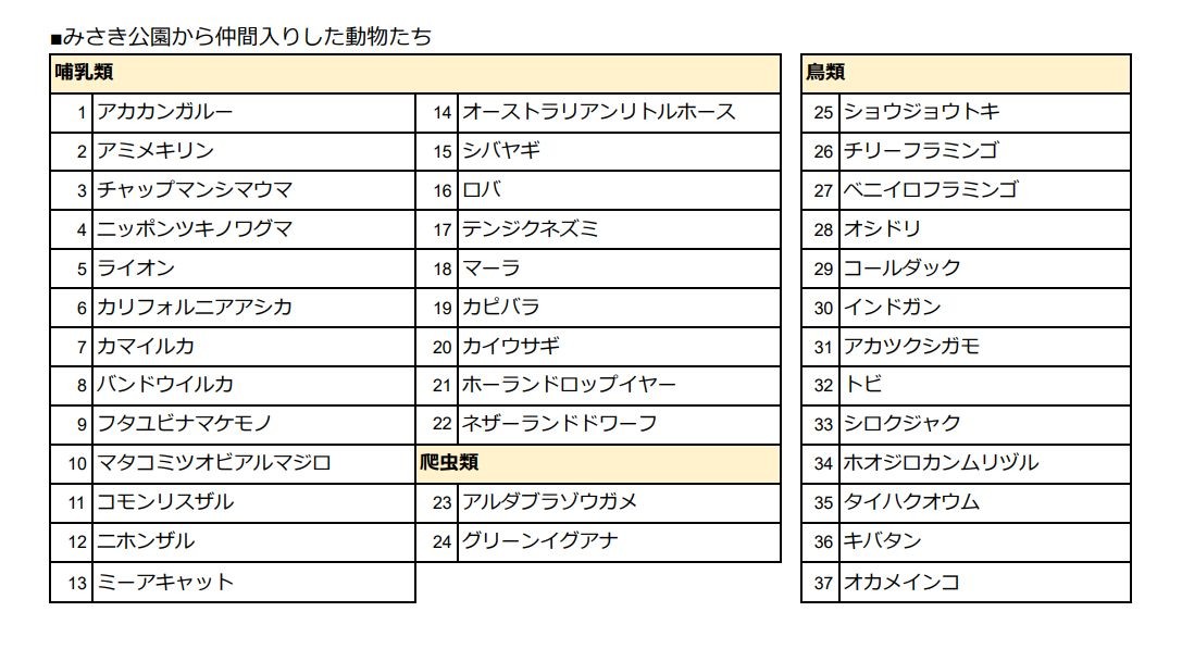 アドベンチャーワールド みさき公園 からの動物受け入れ完了 The Page