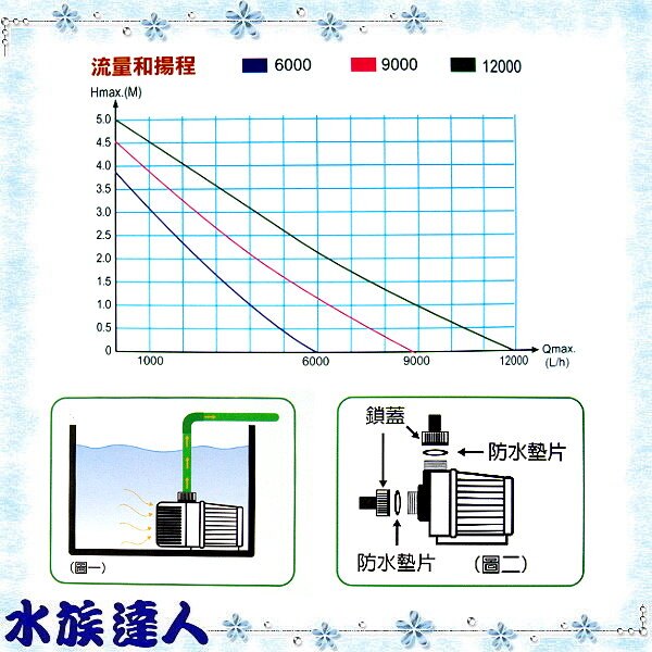 【水族達人】水族先生Mr.Aqua《變頻調速馬達．BP9000》變頻 沉水馬達 水陸二用 水陸兩用